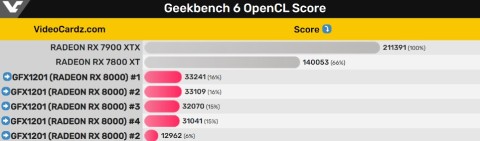 Insider #3473: iPhone 16 Pro, AMD Radeon RX 8000 and Xiaomi processor