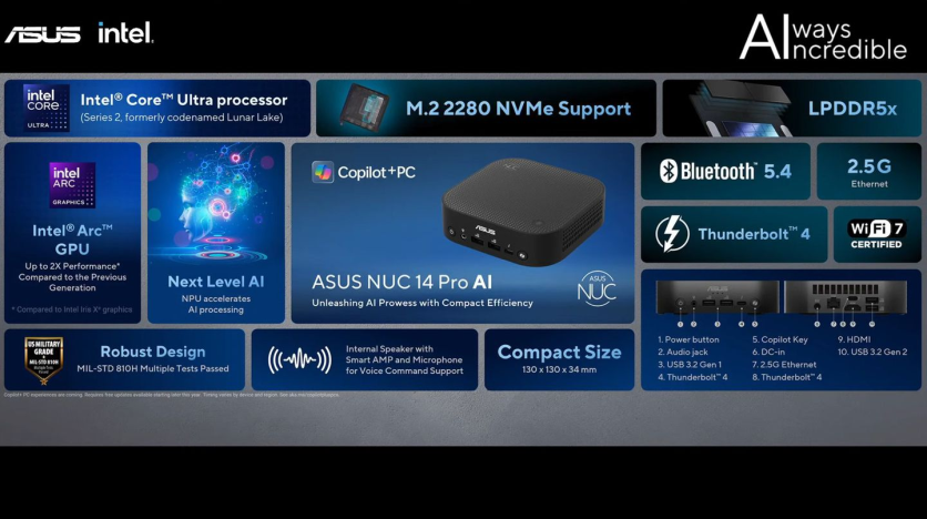 ASUS NUC 14 Pro announced a mini PC with an "AI button" and Intel's flagship processor