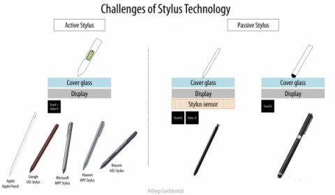 Samsung Display and HiDeep developing stylus technology without battery or digitizer: Report