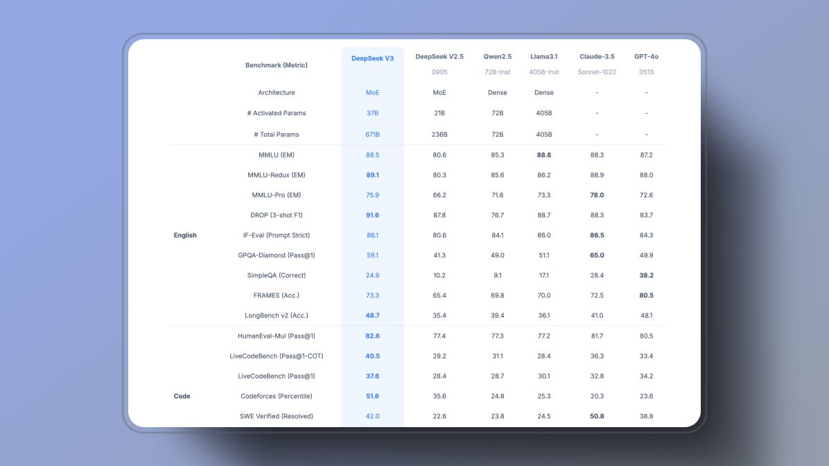 DeepSeek V3